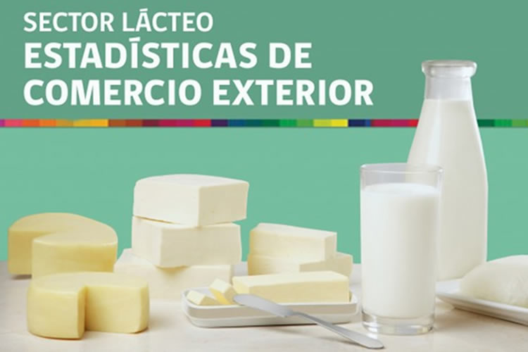 Facturación de exportaciones de productos lácteos cae 9,7% el primer trimestre del año